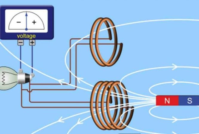 hien-tuong-cam-ung-dien-tu-2