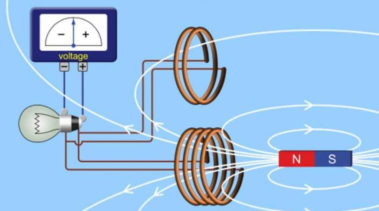 hien-tuong-cam-ung-dien-tu-2