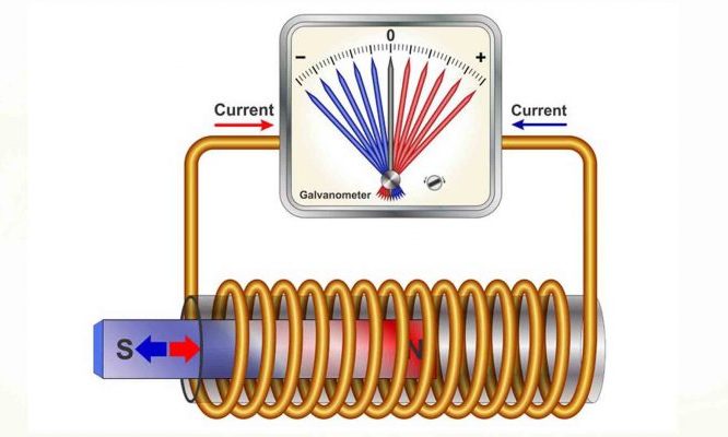 hien-tuong-cam-ung-dien-tu