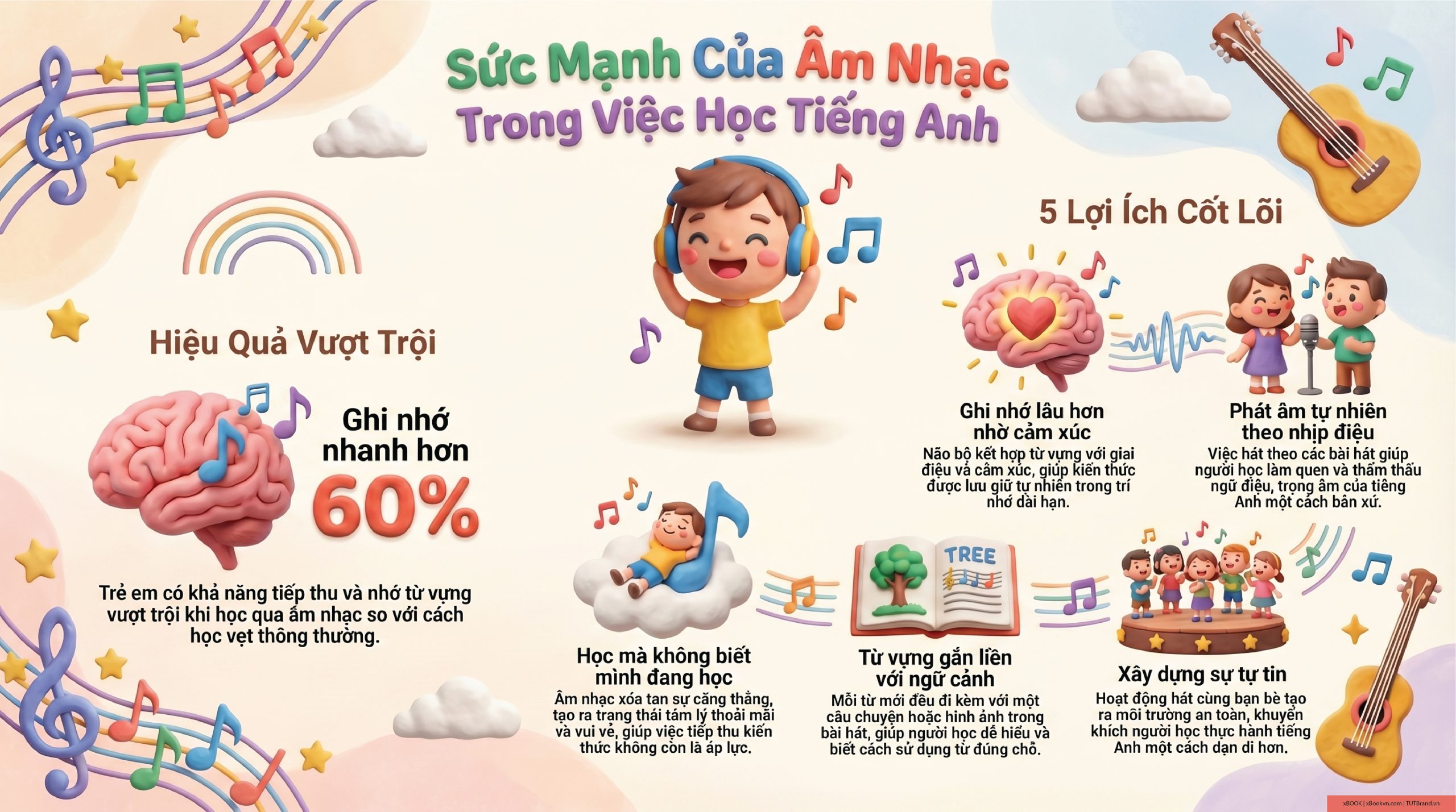 Music Kid Ngu Phap xBook