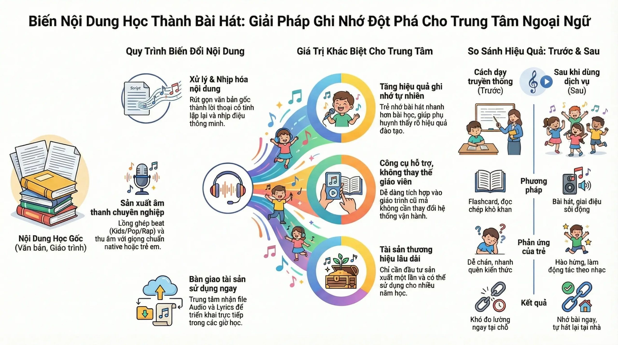 gioithieudichvu_sachamnhac