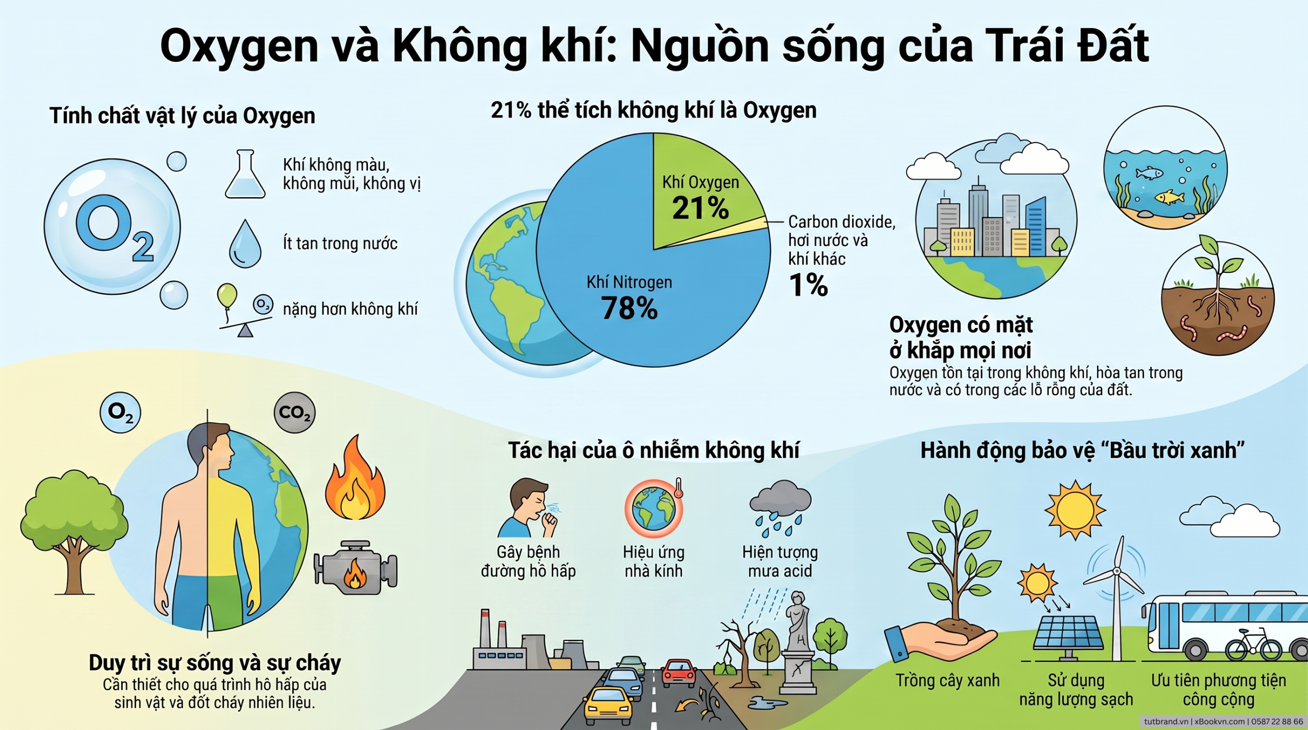 Khoa học tự nhiên 6