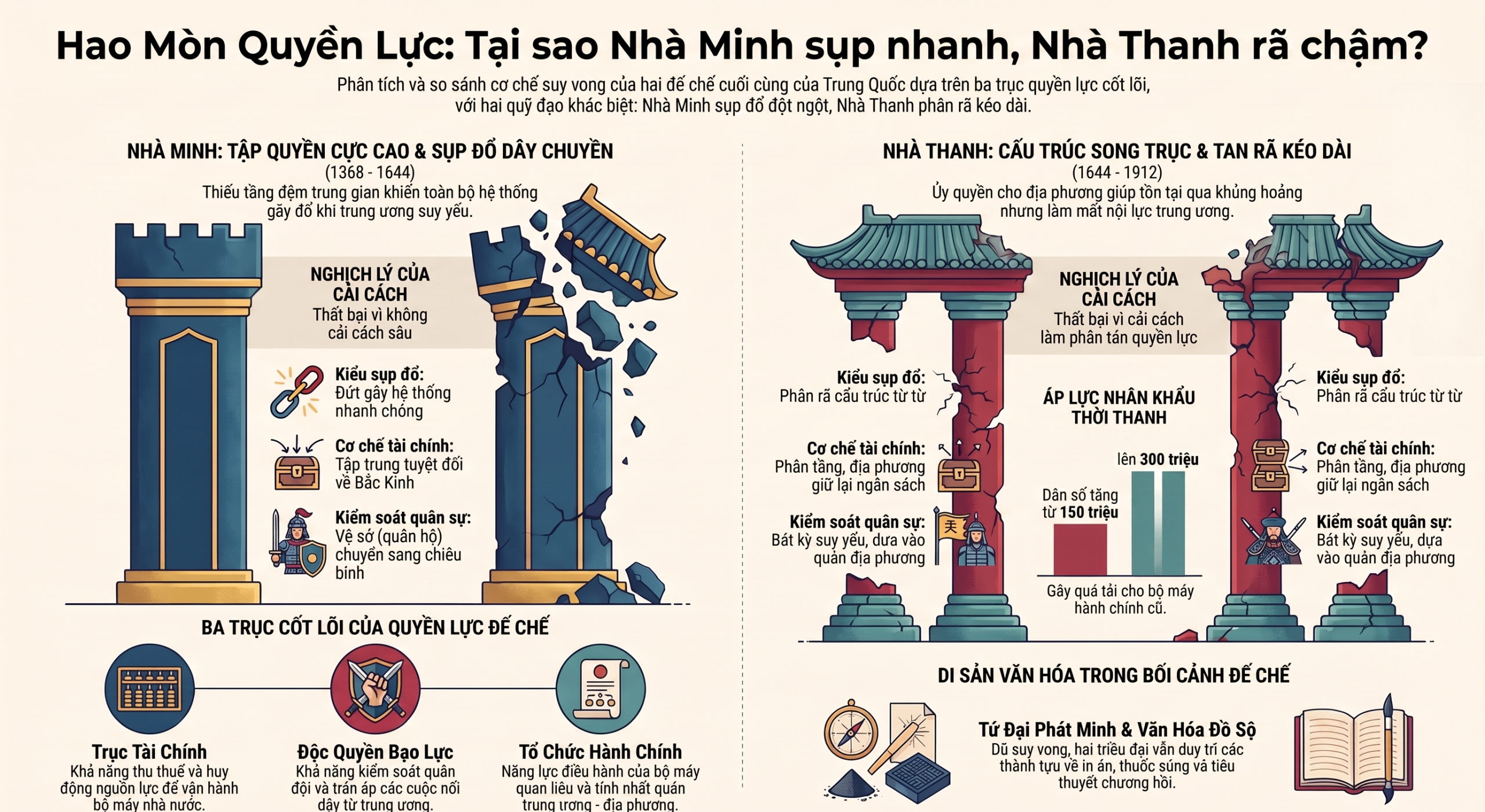 Lịch sử và Địa lí 7